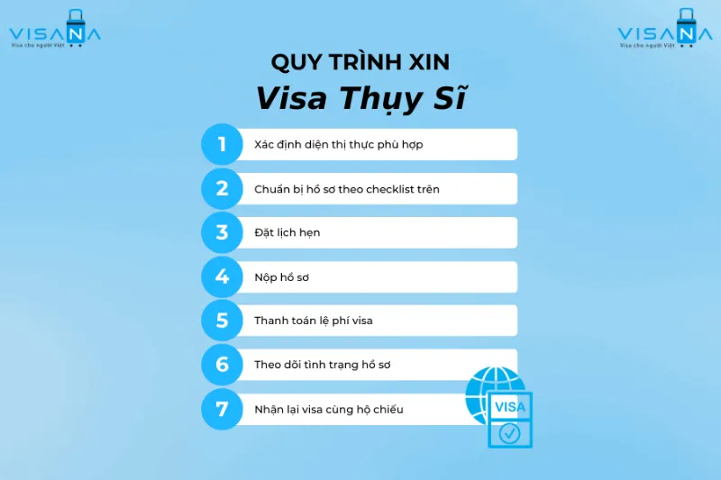 alt: Quy trình xin visa Thụy Sĩ