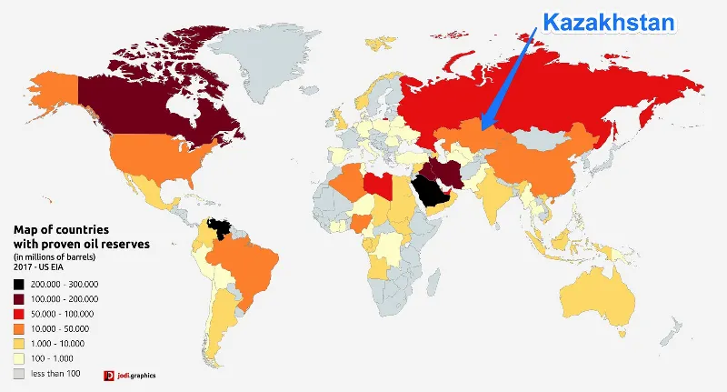 Trữ lượng dầu mỏ của Kazakhstan